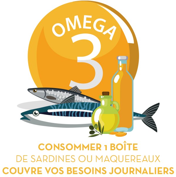 Des acides gras oméga-3 pour une santé optimale